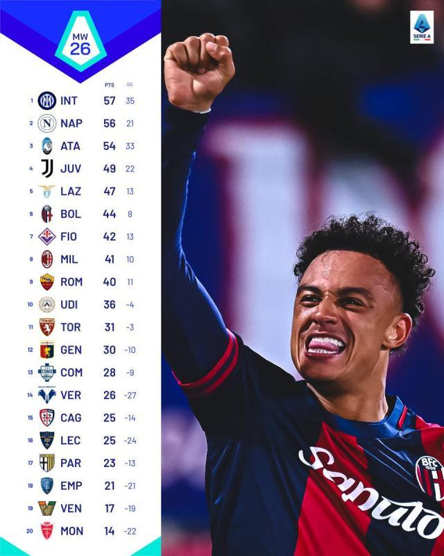 IM电竞官网-王勤伯：意式防守没落，博洛尼亚带来了新启示